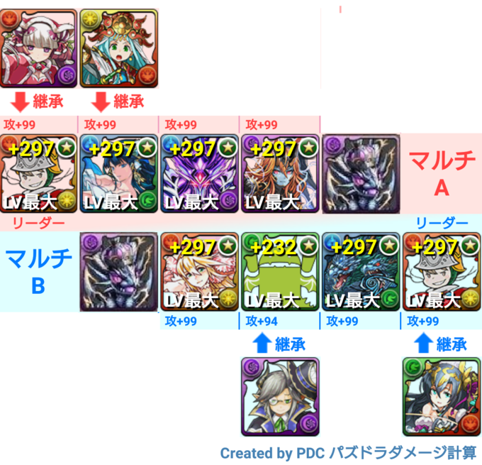 パズドラ アザゼル 降臨 絶地獄級 魔砲士マルチ パズドラは曲芸士 魔砲士 でよくね